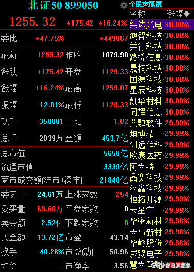 今日预计降息提振券商信心，A股走势看涨——市场变化中的学习与信心