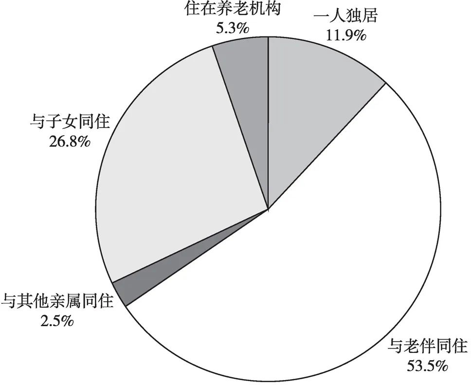 中国居家养老比例远超90%