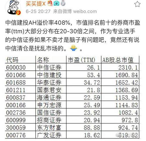 A股中信证券成交额破百亿，股市之旅与心灵探险的双重里程碑