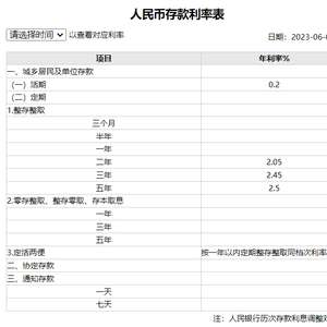 多家银行再度下调存款利率，温馨故事背后的利率调整