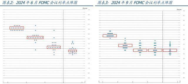 美联储11月降息25BP的概率为86.2%，详细步骤指南与解析