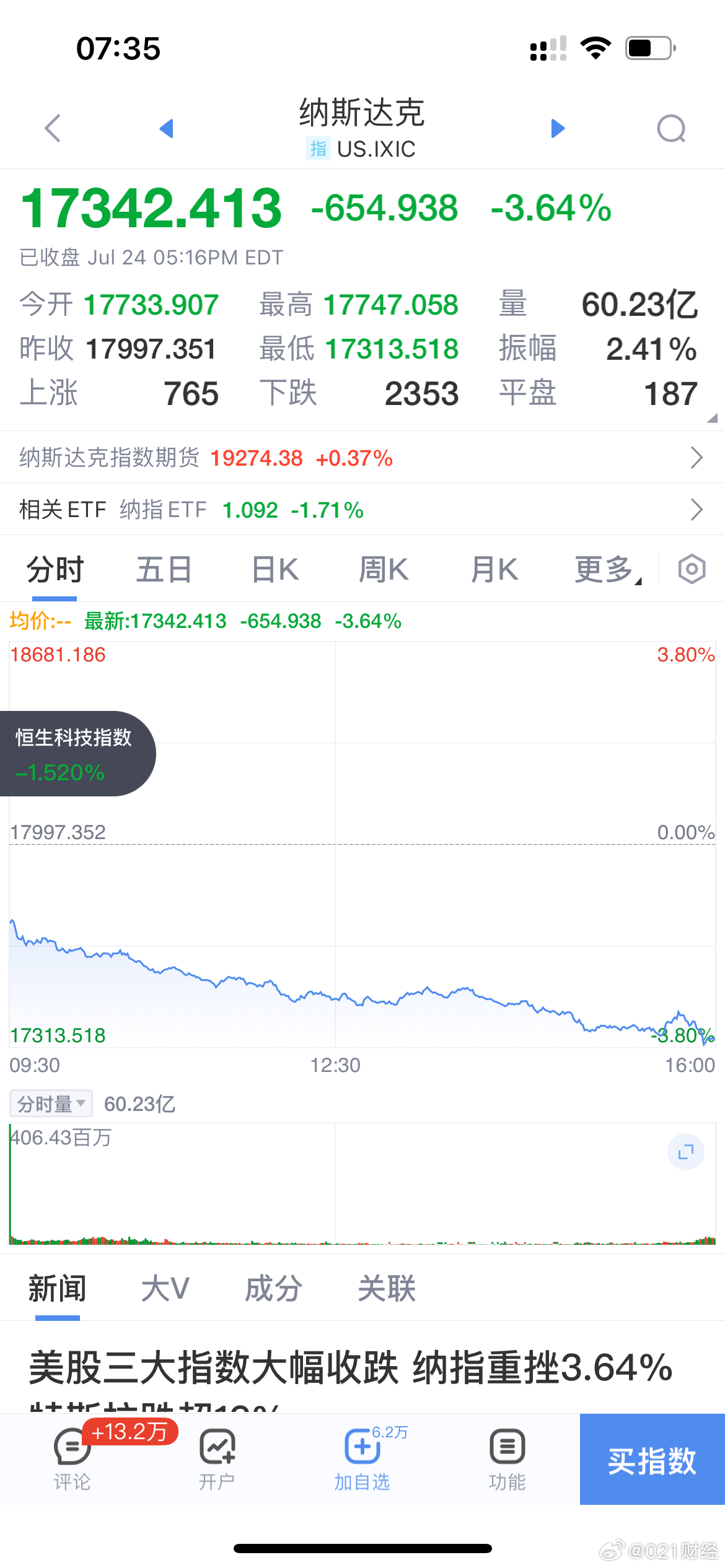 美股三大指数集体收跌，市场走势分析与展望及影响探究