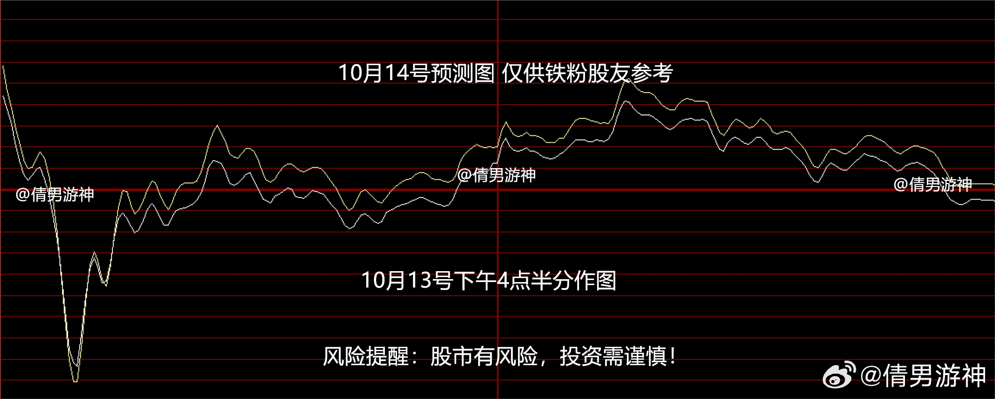 股市风险警示，00后小伙炒股四天亏损两个月工资，理财启示录