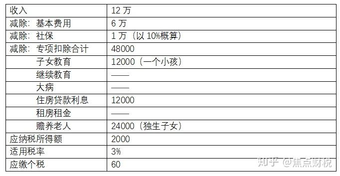年收入十万元以下，个税之外的小幸运与自我成就之路