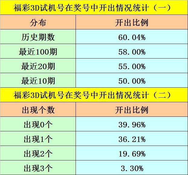 电子产品 第1550页