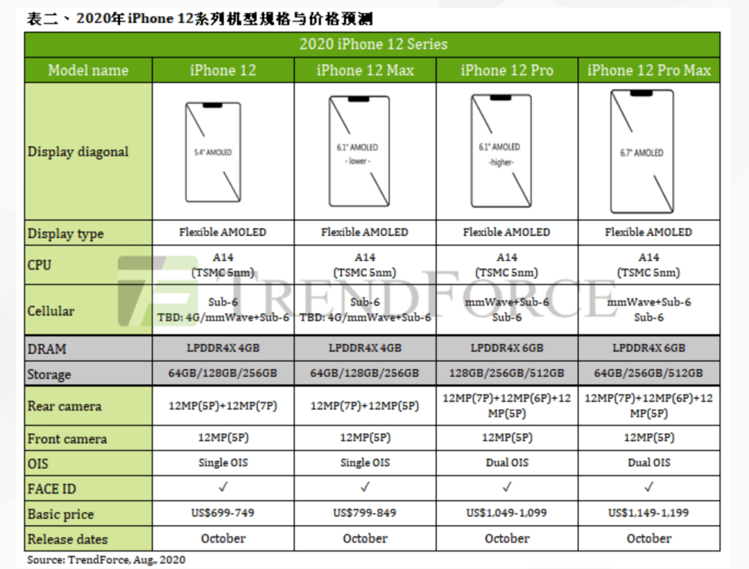 澳门一码一肖一特一中管家婆，效率资料解释落实_iPhone29.48.19