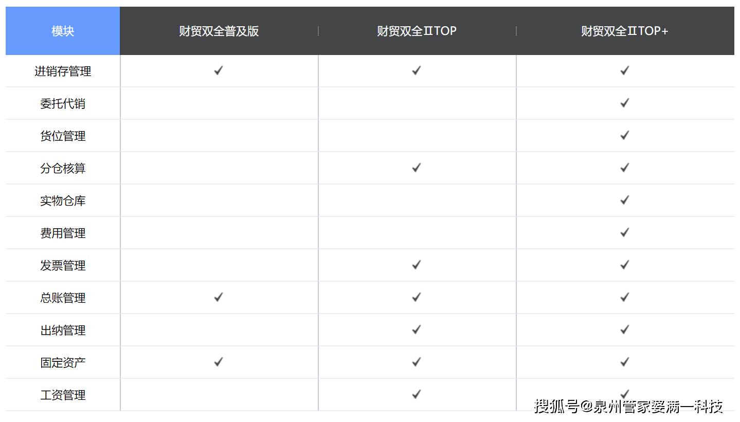 管家婆精准一肖一码100，决策资料解释落实_iShop54.33.44