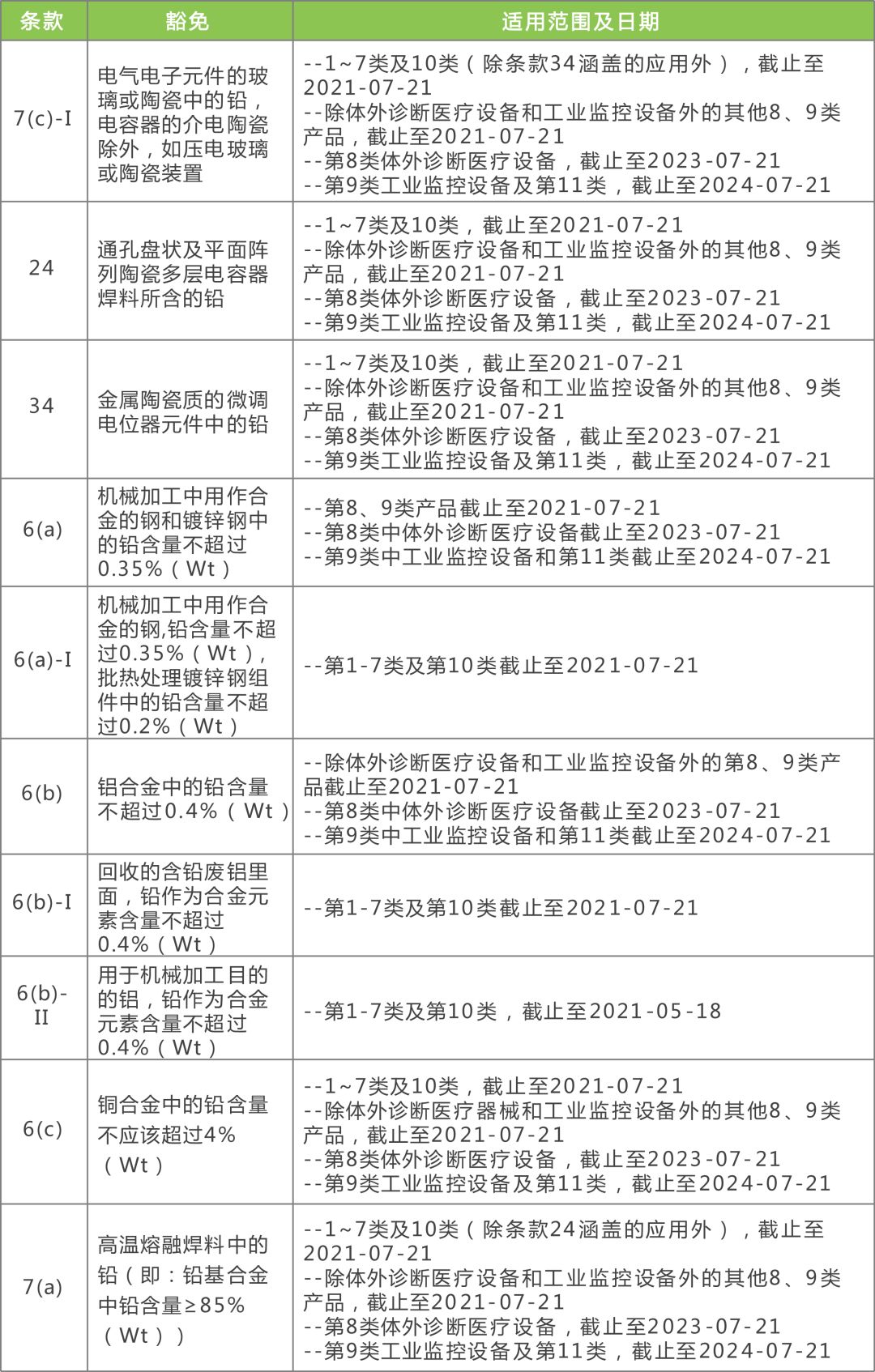 电子产品 第1534页