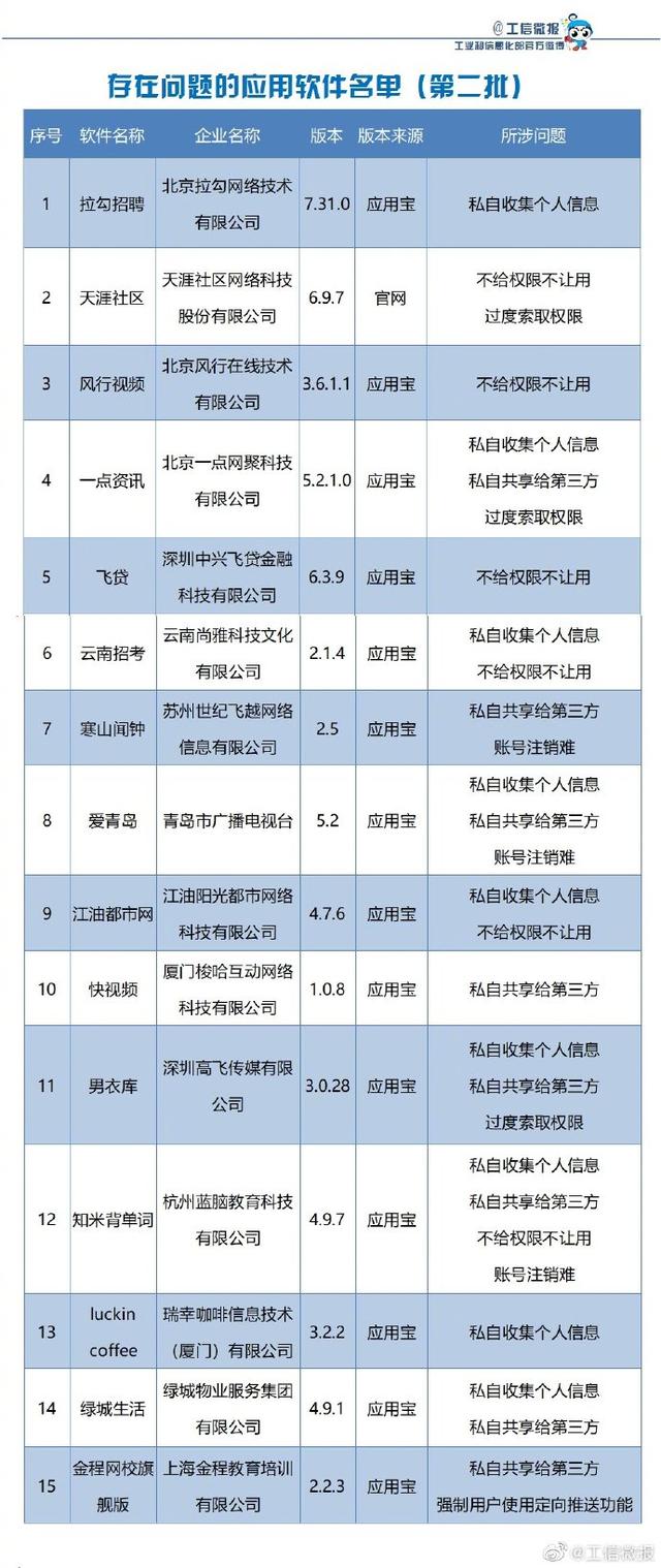二四六天天免费资料结果，最新热门解答落实_app41.15.41