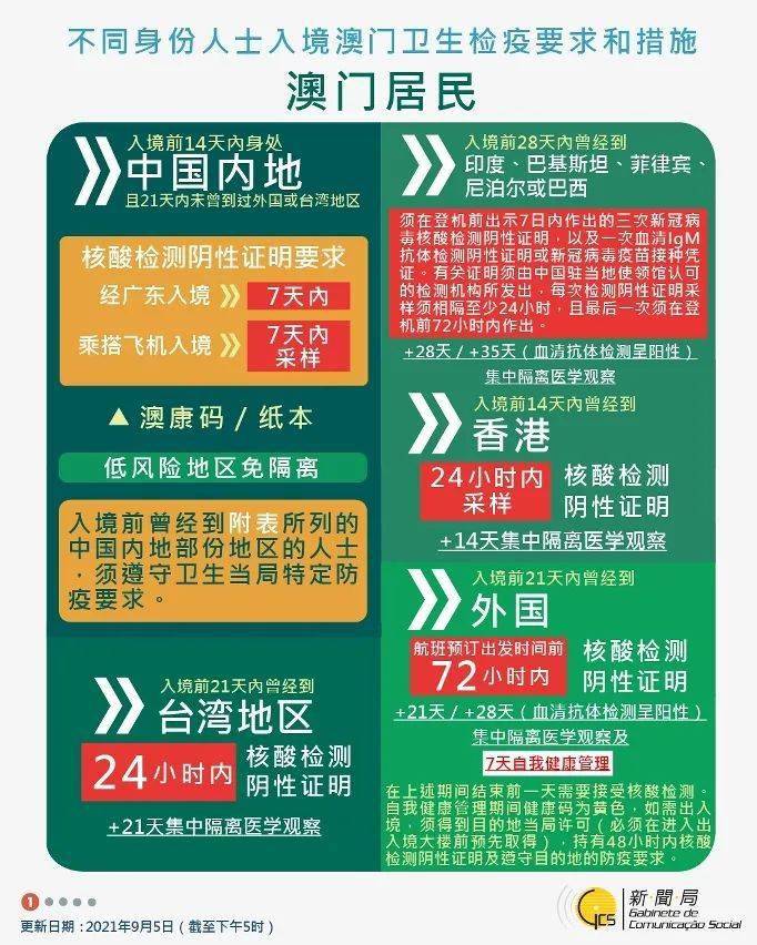 2024澳门旅游攻略大全，数据资料解释落实_网页版7.20.15