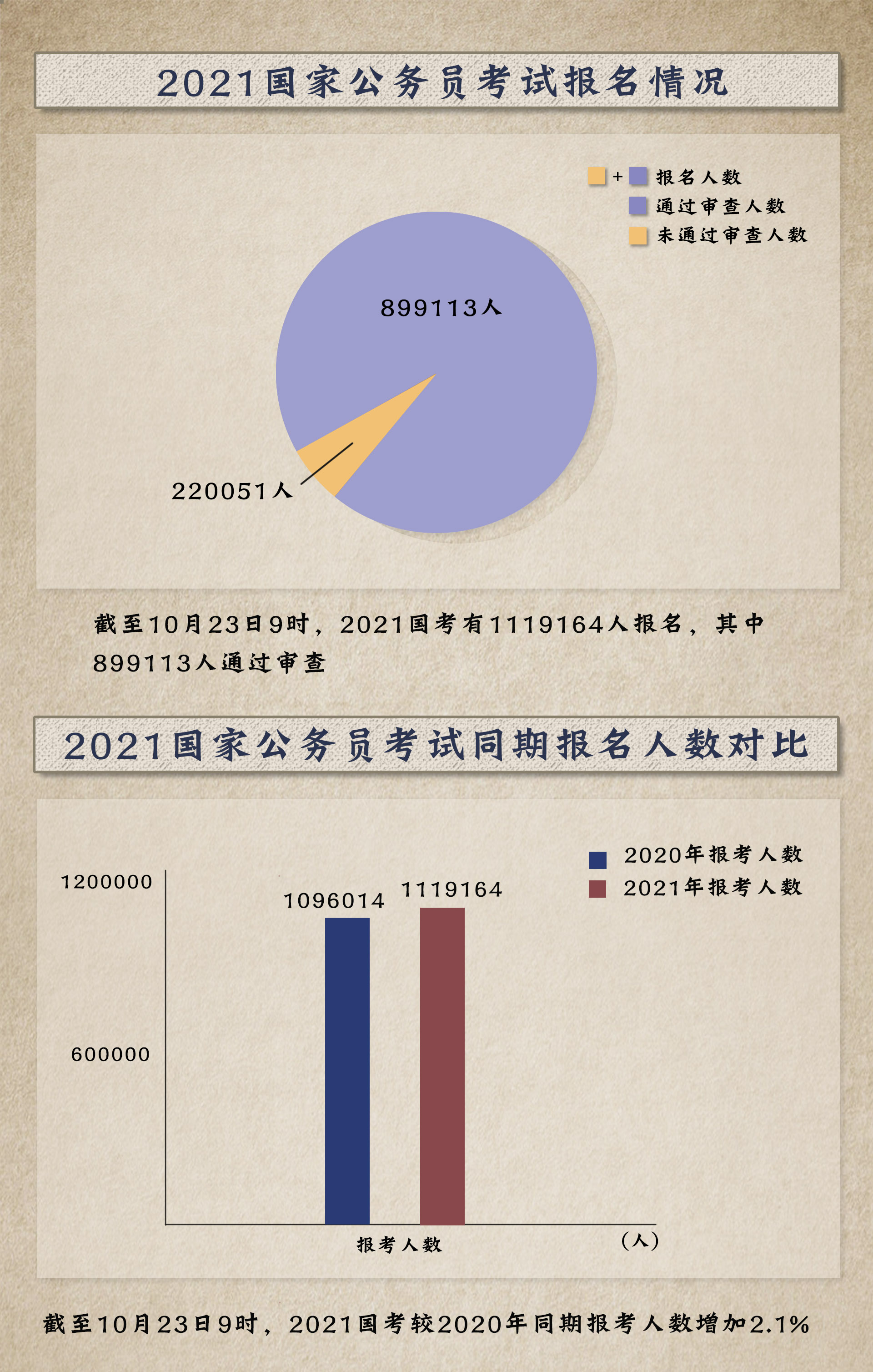 国考报名启动