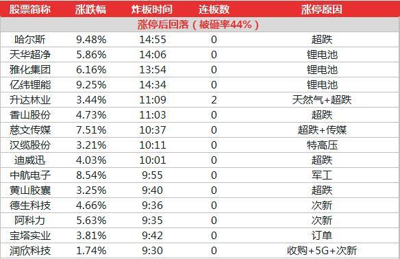 2024年澳门特马今晚开码，数据资料解释落实_V98.40.16