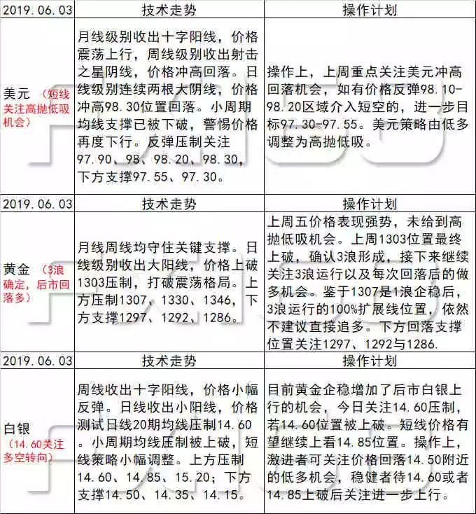 新澳天天彩正版资料，全面解答解释落实_V96.92.30