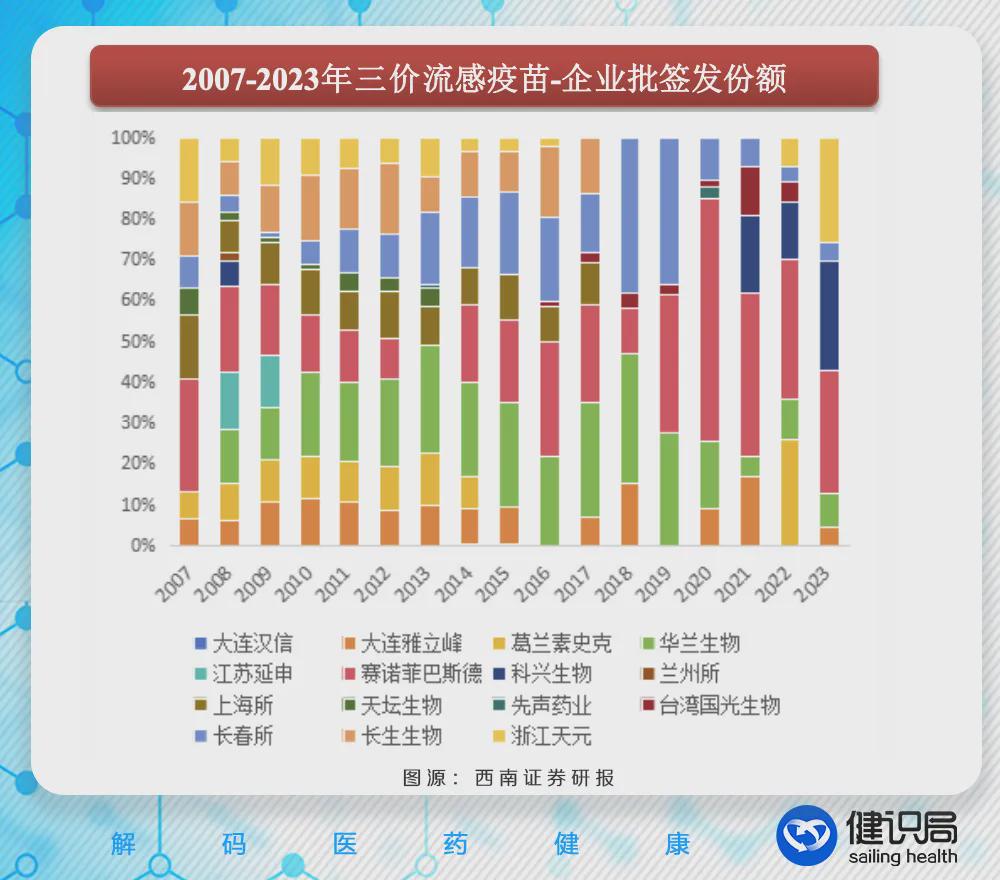 流感疫苗价格大幅下滑，三价降至6.5元，影响深远需审视其福祸影响？