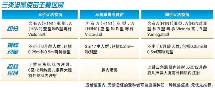 流感疫苗价格大幅下滑，三价降至6.5元，影响深远需审视其福祸影响？