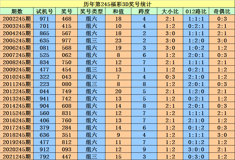第6080页