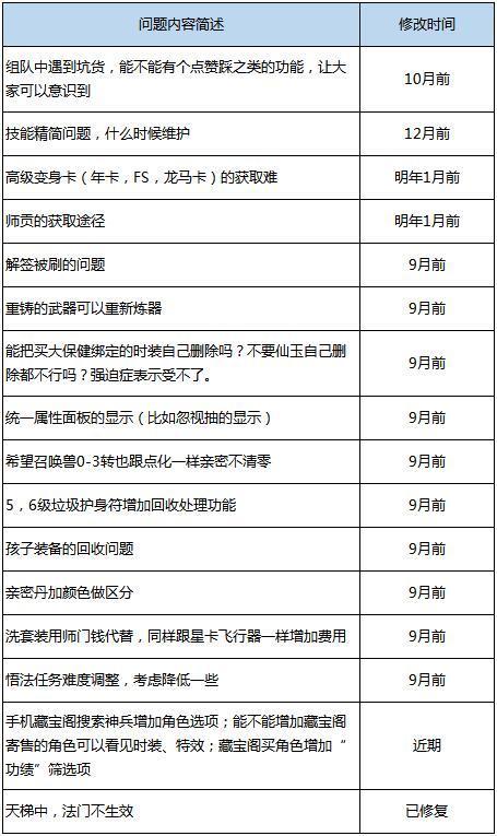 第6364页
