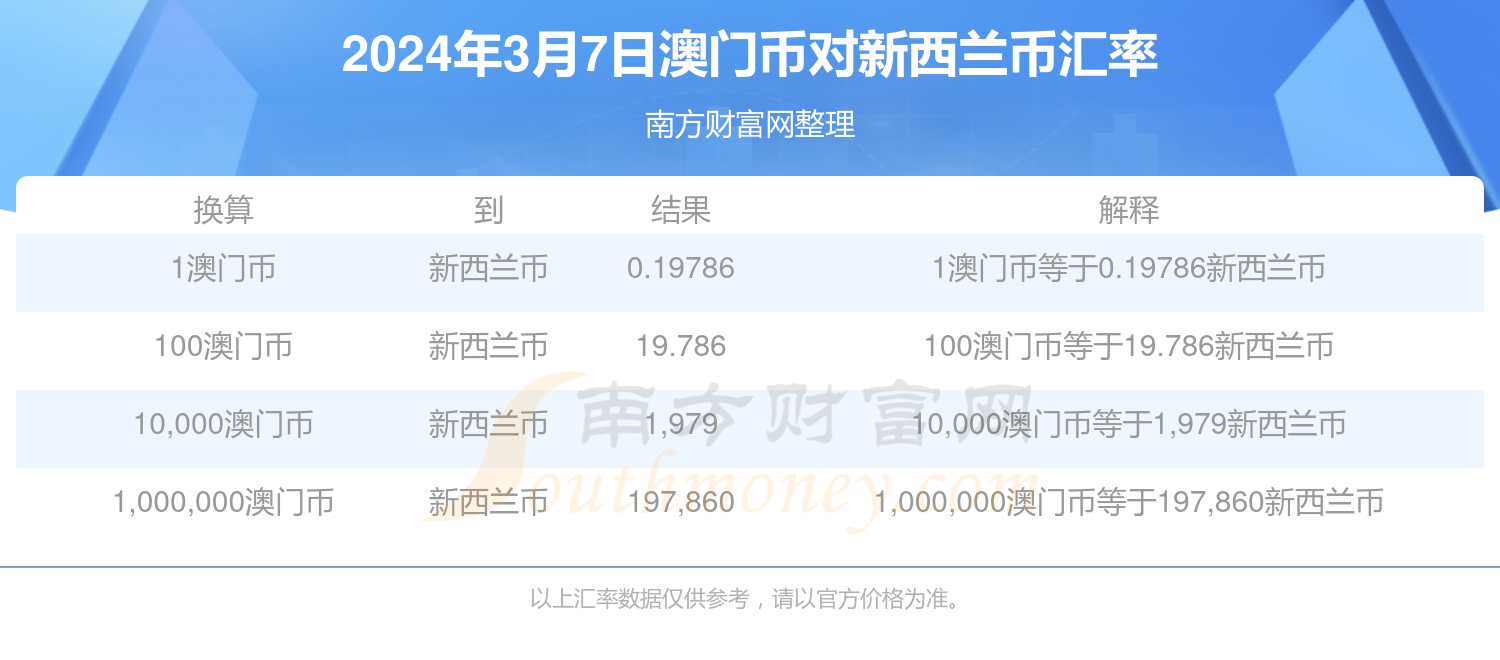 新澳门开奖记录今天开奖结果，准确资料解释落实_VIP62.100.1