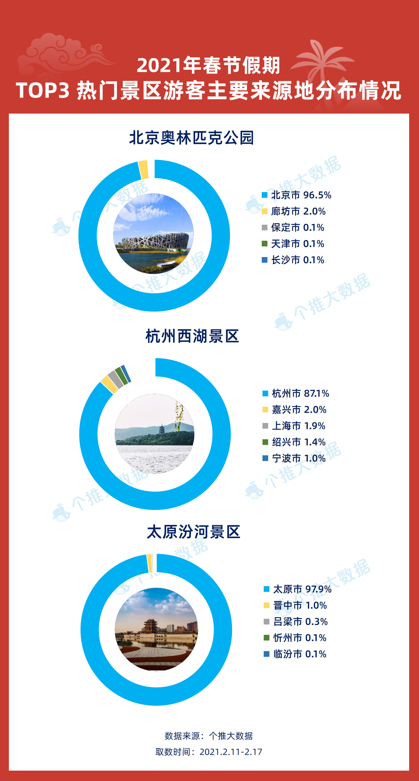 新澳天天开奖资料大全1052期，数据资料解释落实_iShop79.85.96