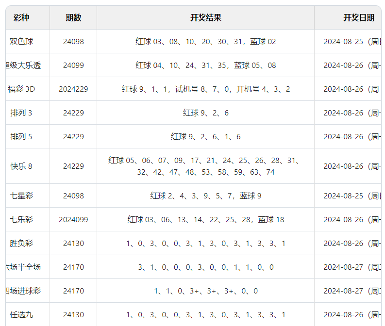 2024年新澳门天天彩开彩结果，最新答案解释落实_GM版29.17.14