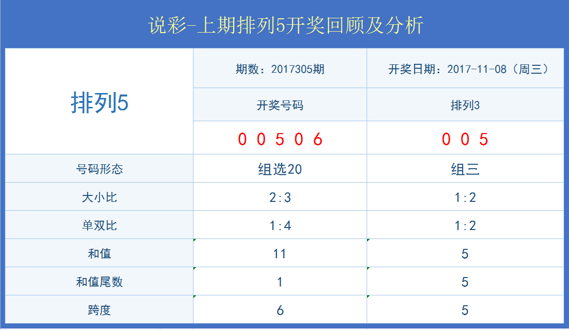 新澳门开奖记录今天开奖结果，数据资料解释落实_HD7.55.1