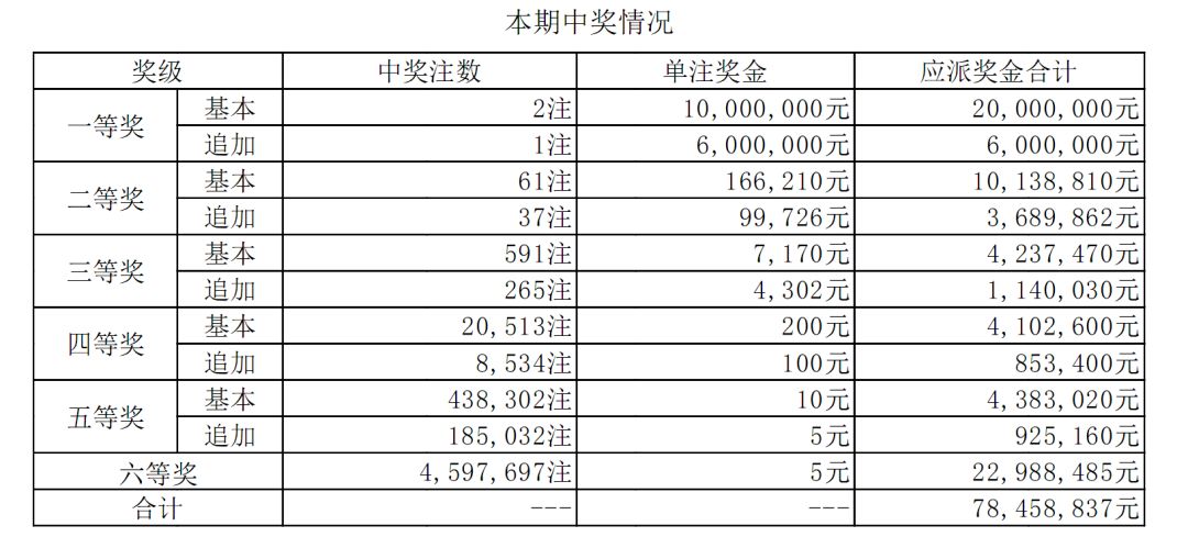 新澳门六开彩开奖结果2020年，绝对经典解释落实_iPad42.22.7