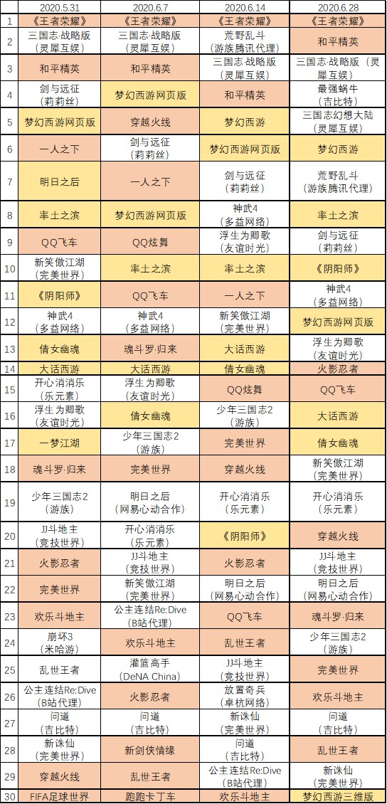 2024全年资料免费大全，最新热门解答落实_ios38.93.70
