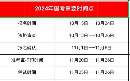国考河南12岗位空缺，展翅的舞台等你来挑战