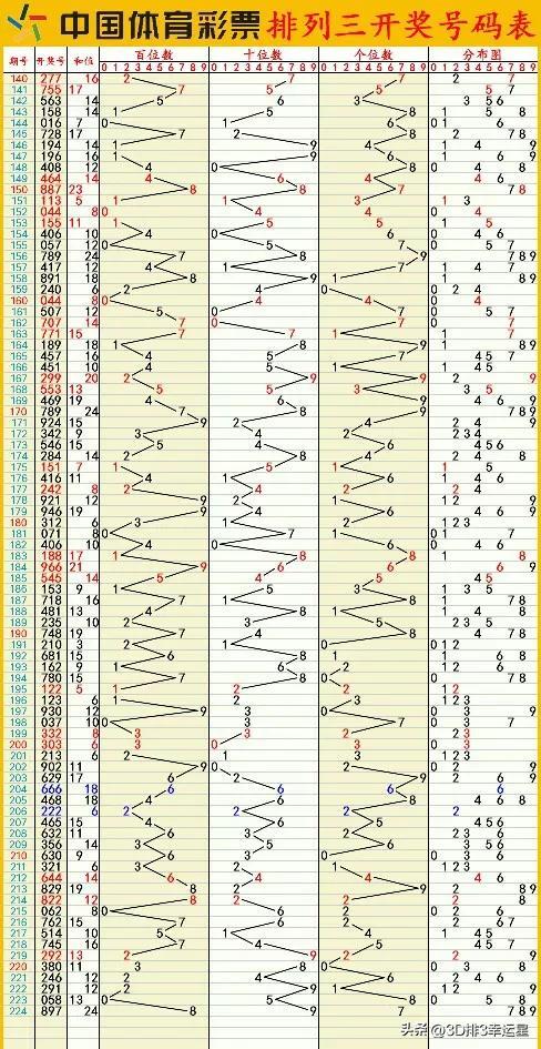 新澳门六开彩开奖结果2020年，最新核心解答落实_战略版8.3.1