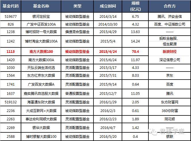 公募鏖战指数基金，自我超越的学习之旅挑战与机遇并存