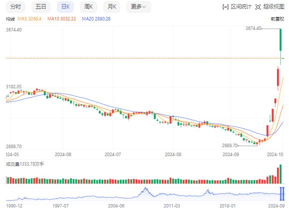 A股开盘行情分析，三大指数集体低开的原因及应对策略指南