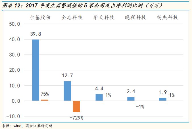 A股半导体百元俱乐部扩容，小城半导体梦与友情故事的交织发展之路