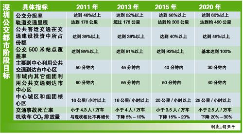 泰网民热议拥堵费征收计划，实施难度大