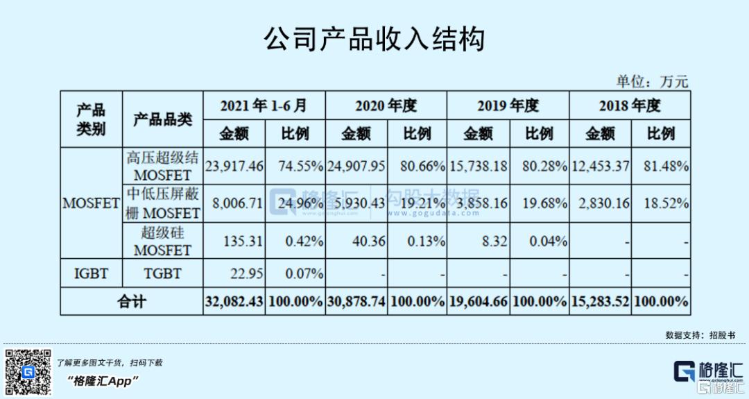 A股半导体行业百元俱乐部扩容，时代背景下的繁荣盛景