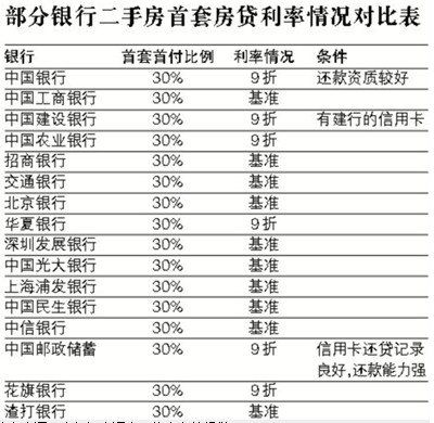 北京首套房贷利率降至3.15%，科技助力购房梦想实现！