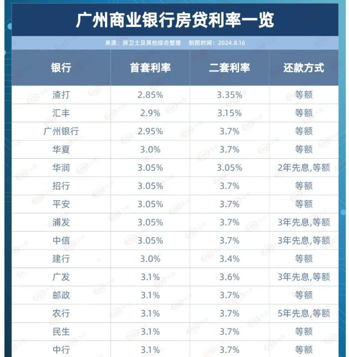 北京首套房贷利率降至新低，是时候开启心灵之旅探索内心平静之道