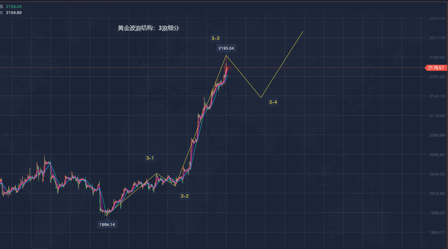 现货黄金交易入门指南，周一开盘创纪录新高