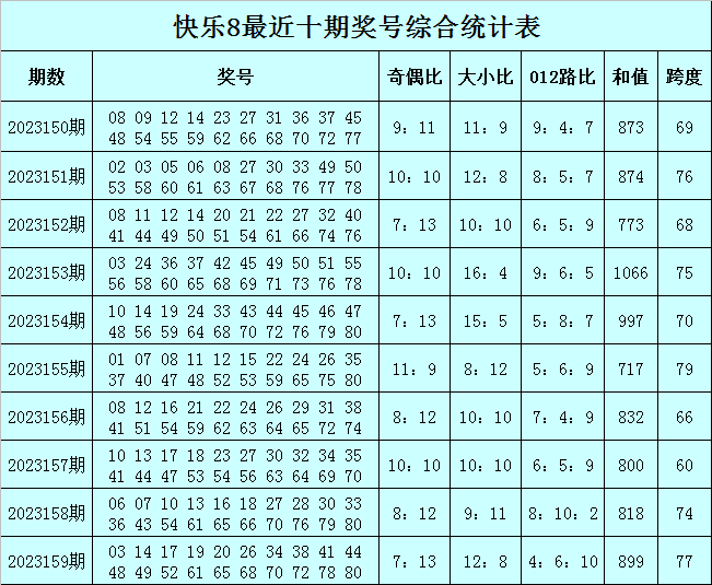 第6145页