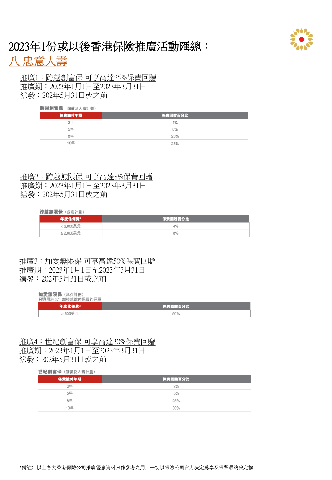 香港2023全年免费资料,过程解答方法解析分析_延长版16.703