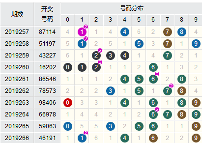 新澳门六开彩开奖结果近15期,快速整合方案实施_扮演版53.167