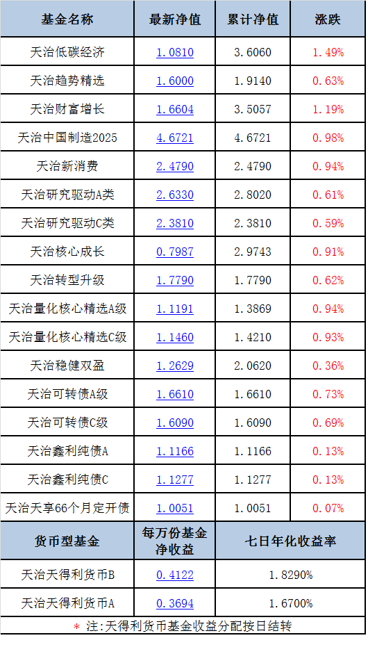 第6120页