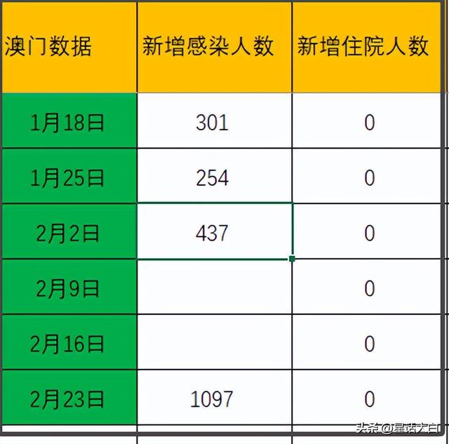 新澳门开奖记录查询,科学数据解释定义_远程版11.879