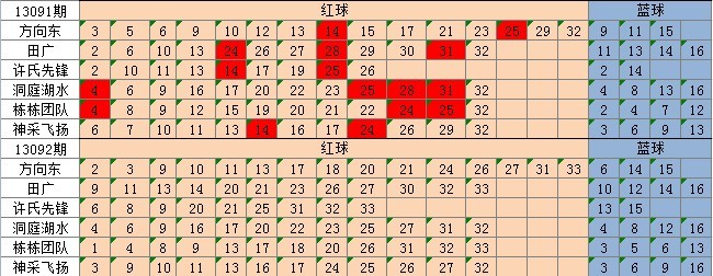 新澳天天彩免费资料查询,专业研究解析说明_经济款19.86
