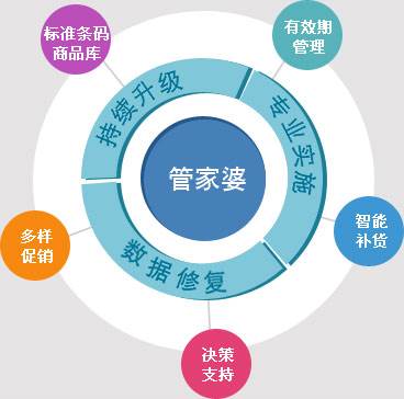 7777788888精准管家婆全准,专家解读解答解释指南_实现品66.156