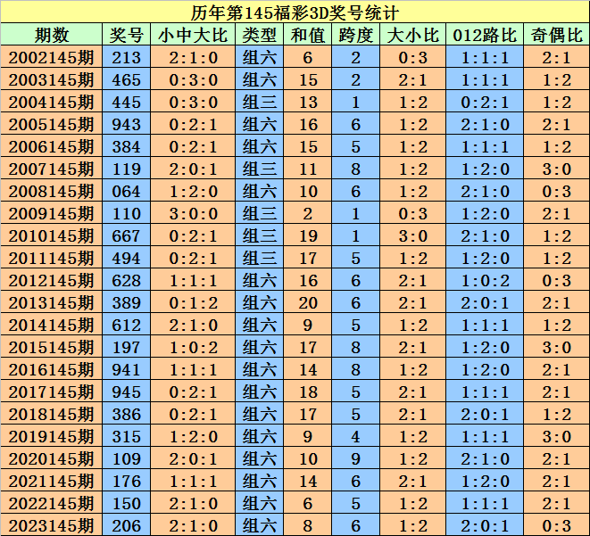 2024澳门天天开好彩大全开奖结果,前景预测解析落实_新手款38.803