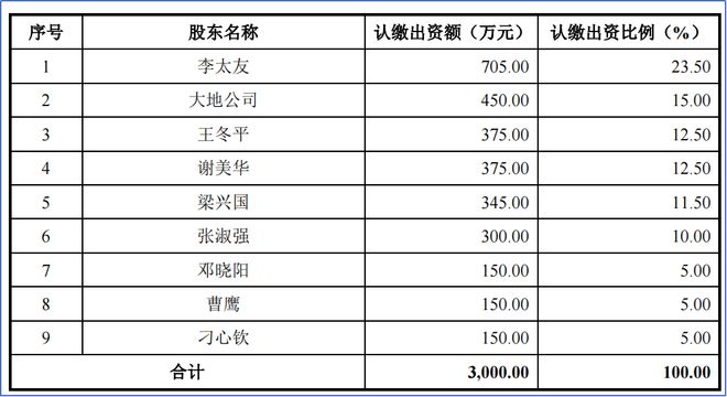 第6084页