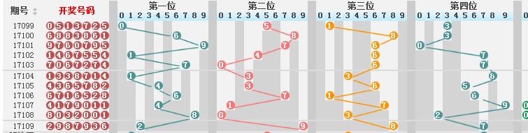 新澳门彩历史开奖结果走势图,权威数据解释落实_组件版31.613