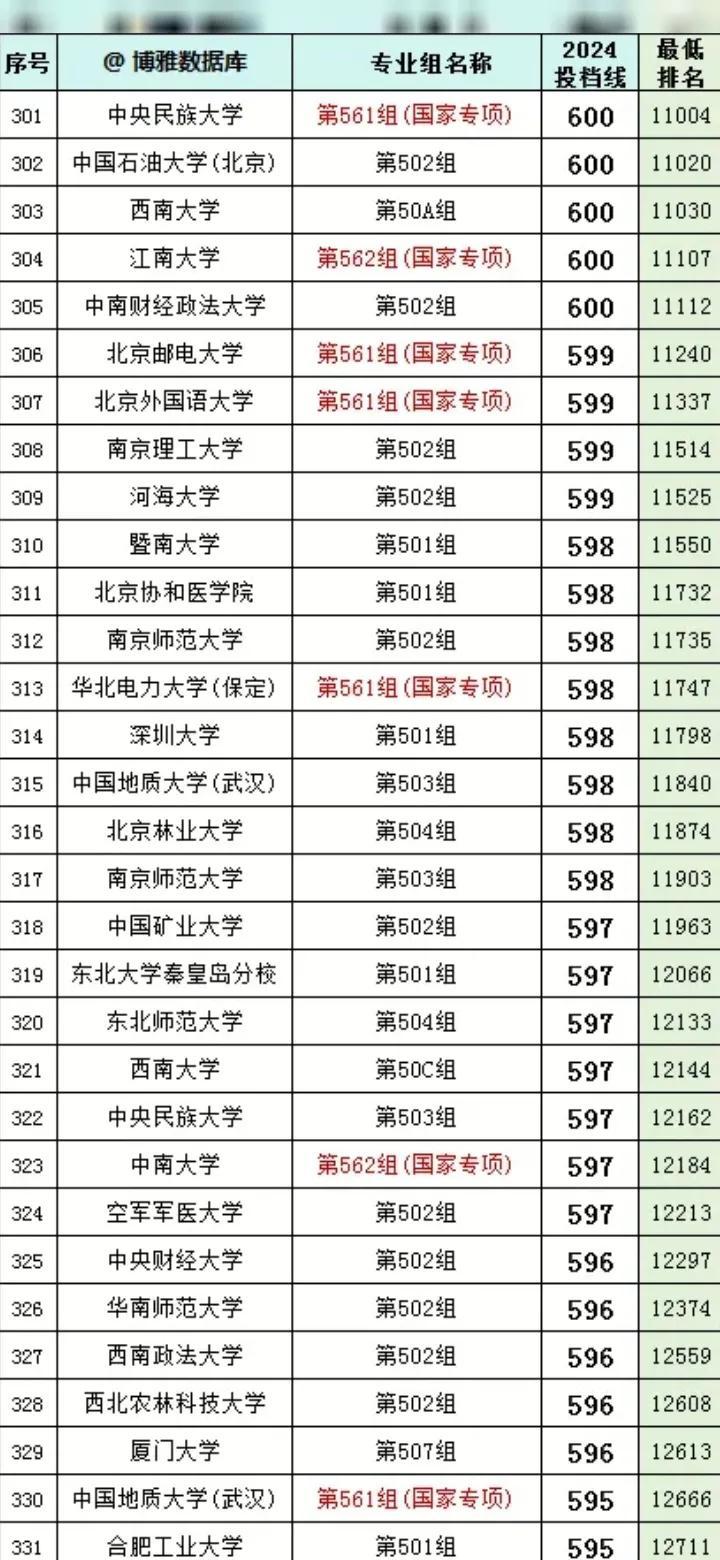 600图库大全免费资料图2024,最佳精选解析说明_储备版56.706