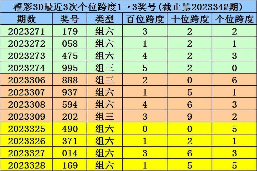 溴门一肖一码精准100王中王,恒定解答解释落实_3D款7.351