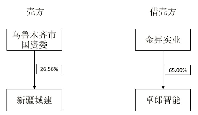 澳门一码一肖一特一中,深度评估解答解释方法_调控款61.613